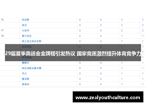 29届夏季奥运会金牌榜引发热议 国家竞逐激烈提升体育竞争力